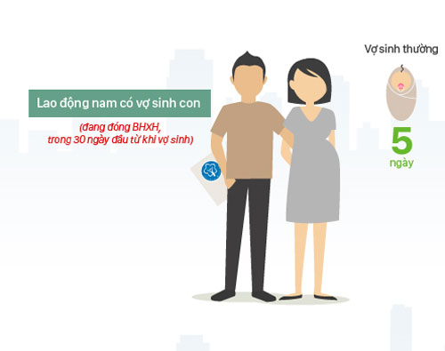 Những thay đổi quan trọng trong chế độ bảo hiểm xã hội năm 2016