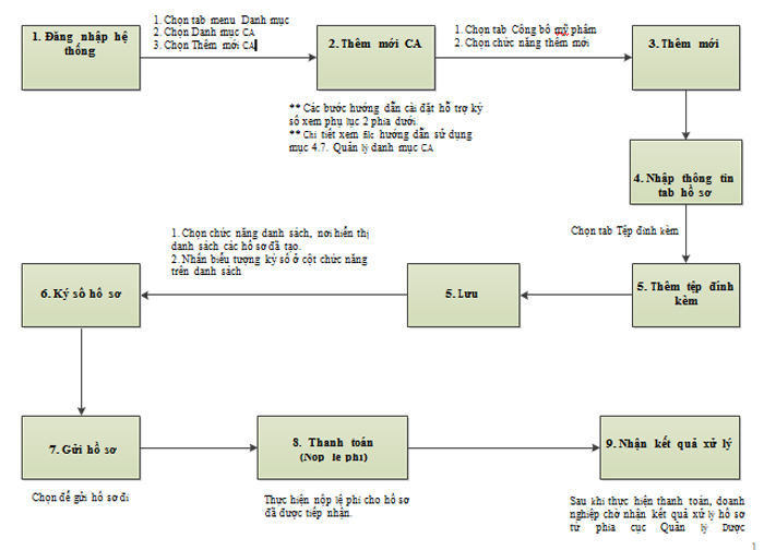 cach-cong-bo-my-pham-online