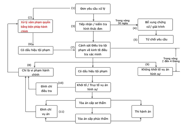 xam-pham-so-huu-tri-tue